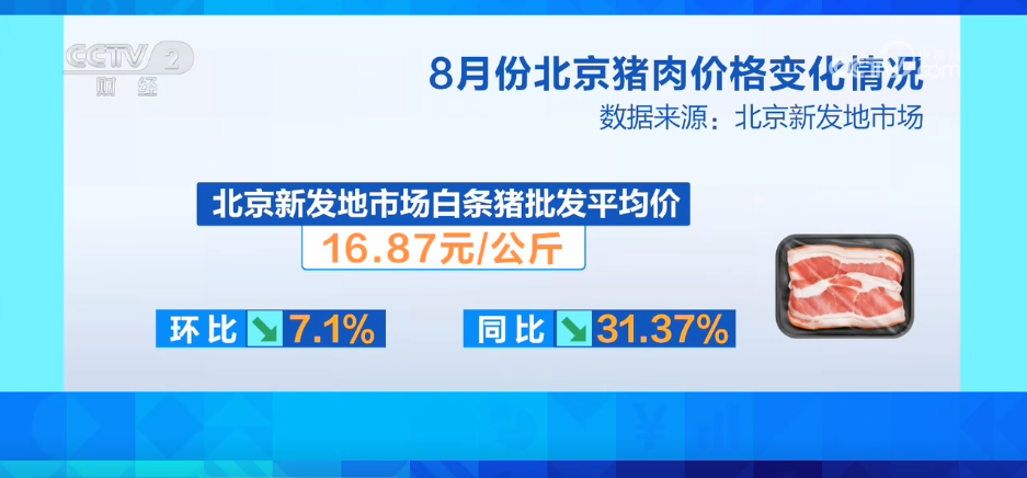 8月份消費市場運行總體平穩 “果盤子”“肉案子”物豐價降