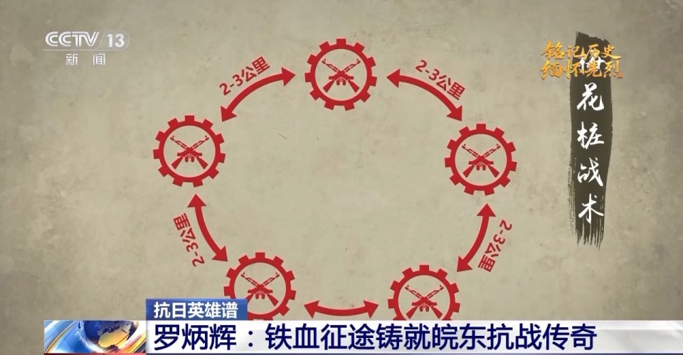 抗日英雄譜丨羅炳輝：獨創“梅花樁戰術”屢挫強敵 烽火中鑄就傳奇