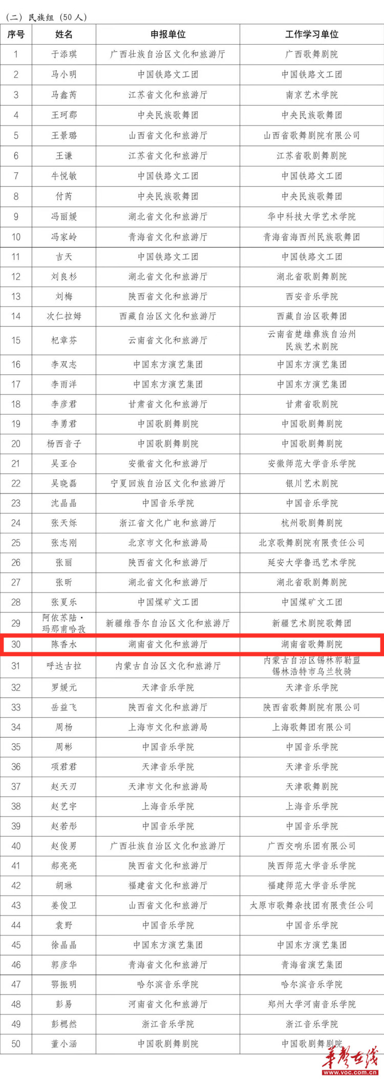 湖南4人入選第十六屆全國聲樂展演_fororder_3