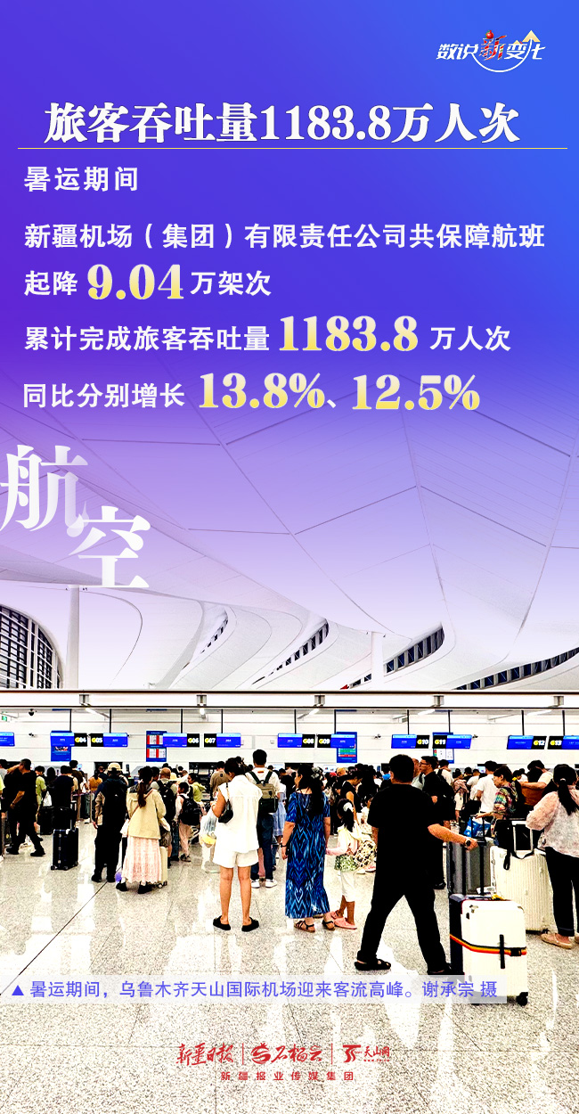 數説“新”變化｜人氣飆升 新疆暑運“成績單”亮眼
