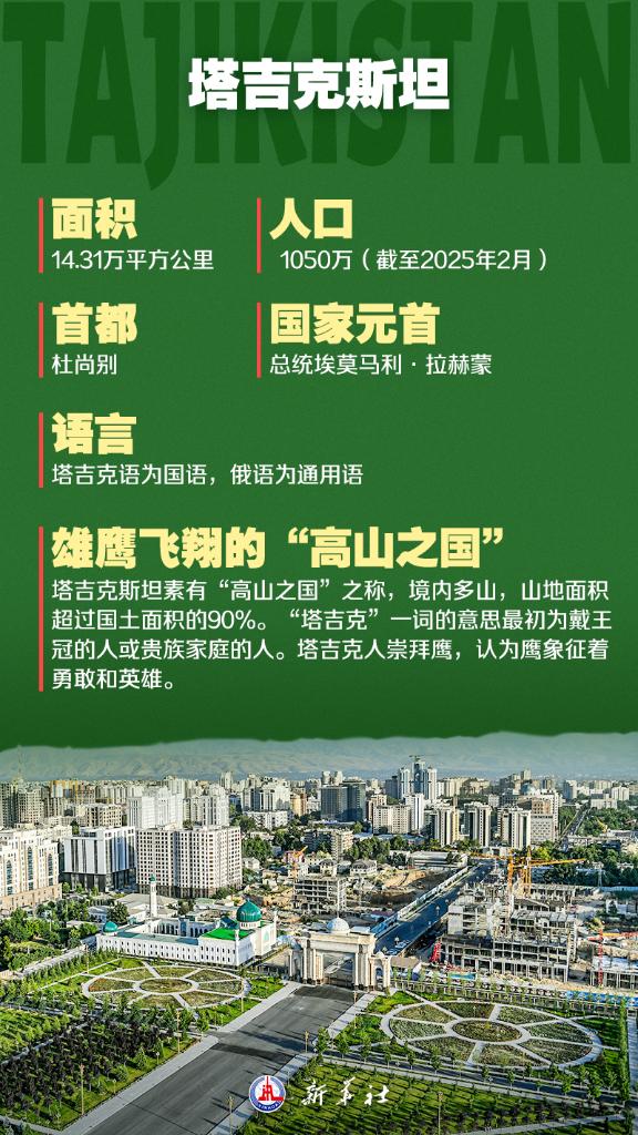 海報 | 九圖了解中國－中亞峰會