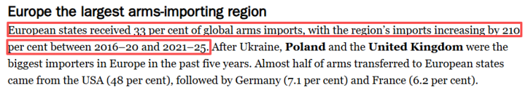 閃評丨如此糾結？歐洲要擺脫對美依賴 又創紀錄進口美國武器