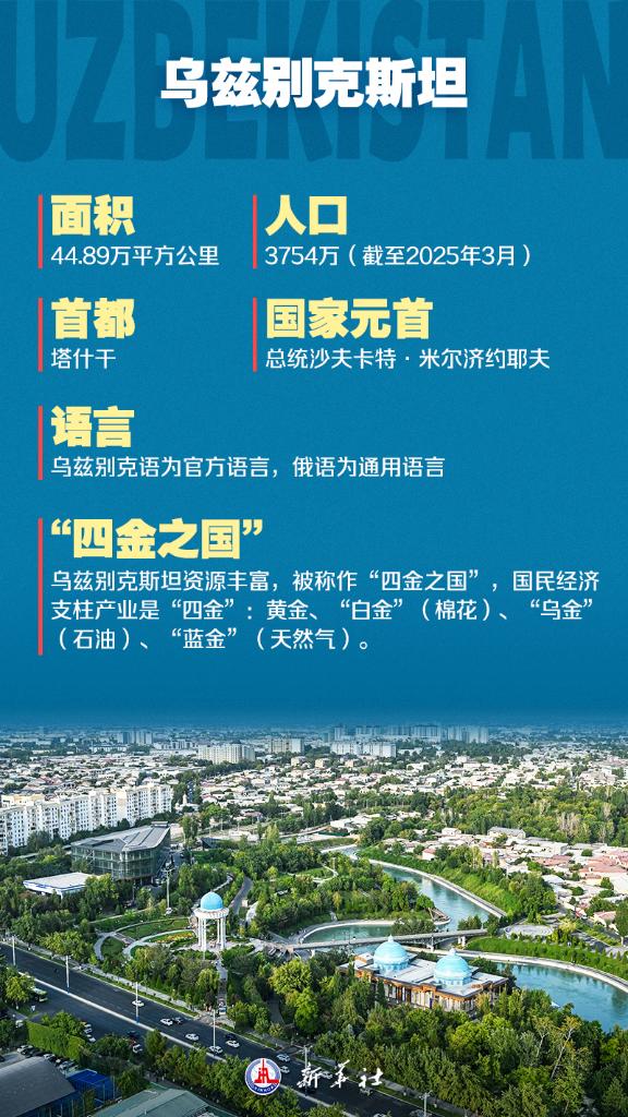 海報 | 九圖了解中國－中亞峰會