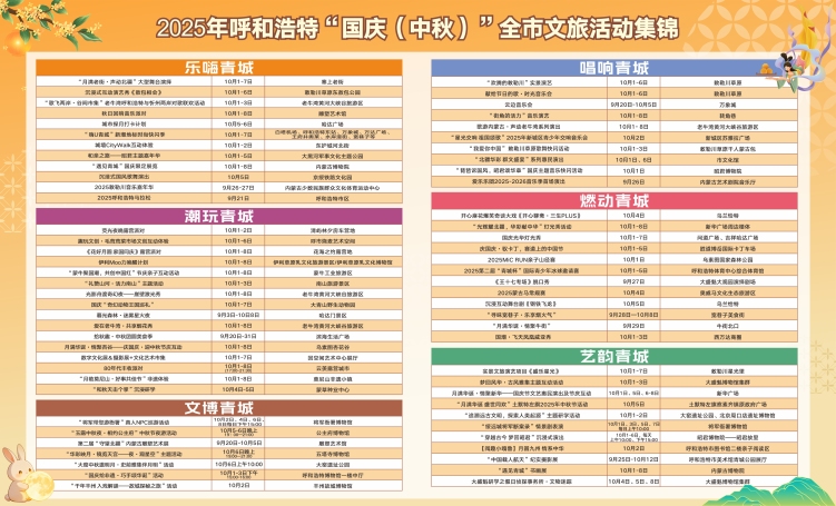 國慶中秋 呼和浩特市打造“15分鐘文旅生活圈”_fororder_20250924a0f91d370c5e4a38a4d5033fed8f957e_202509235ce30612e7624c15af1e8fb725a0e05c