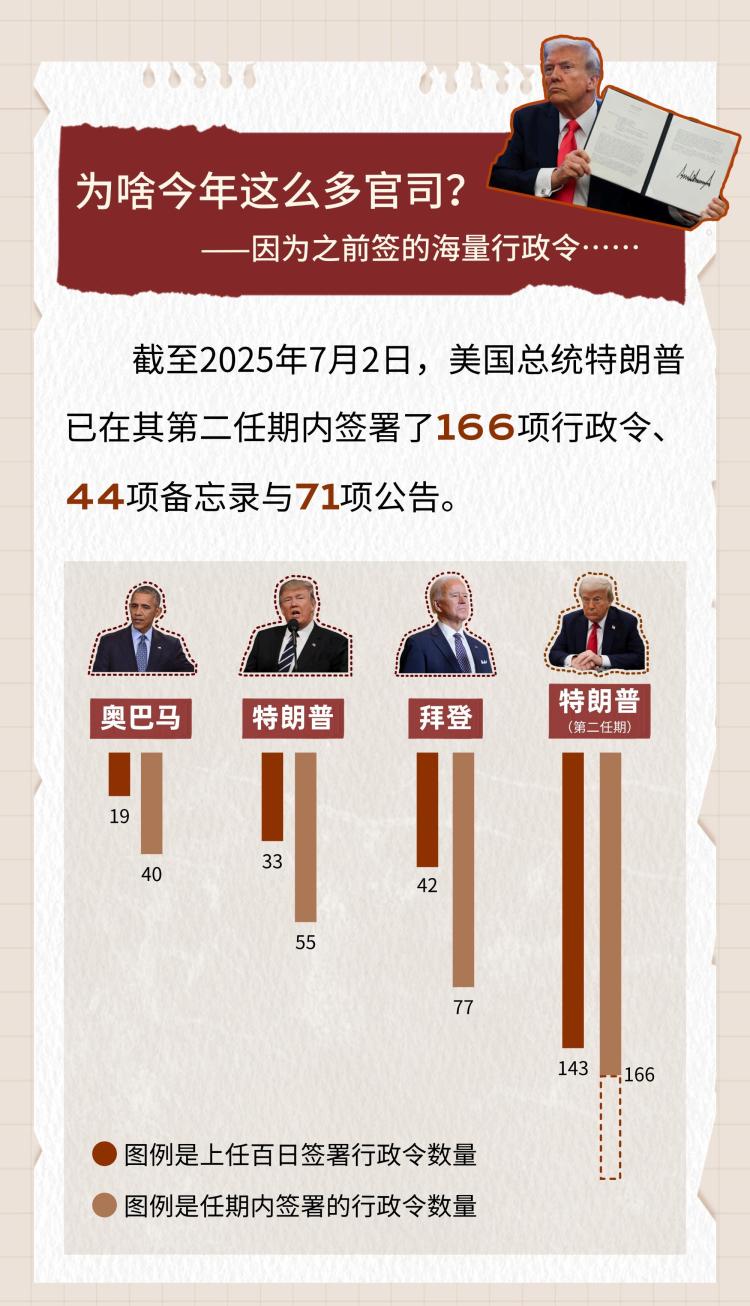 國際新聞小課堂丨高法下場推翻教育部裁員案 美國今年司法反轉咋這麼多？