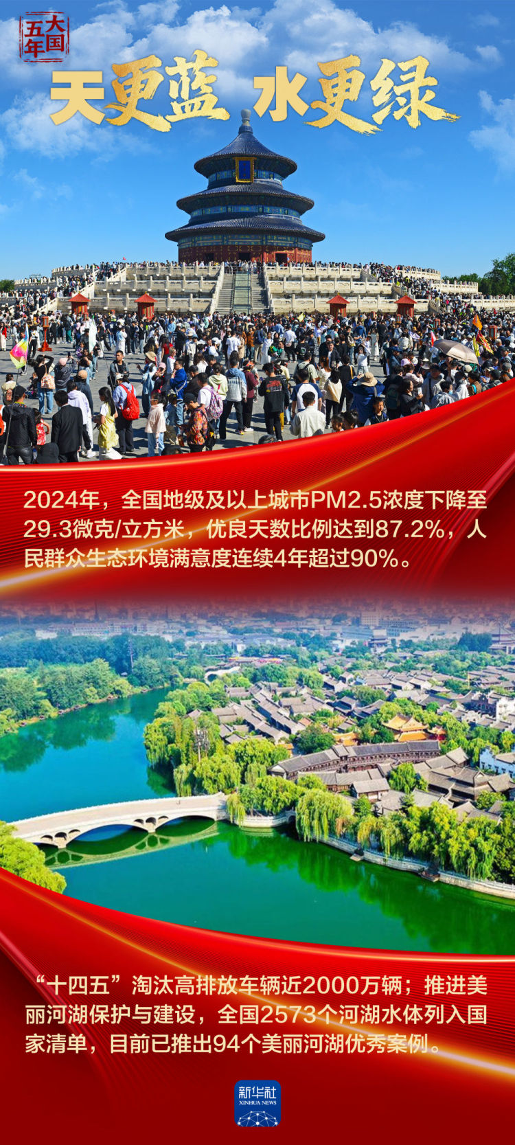 大國五年｜“十四五”，改變你我生活_fororder_XxjnzxC000001_20251023_CBMFN0A007