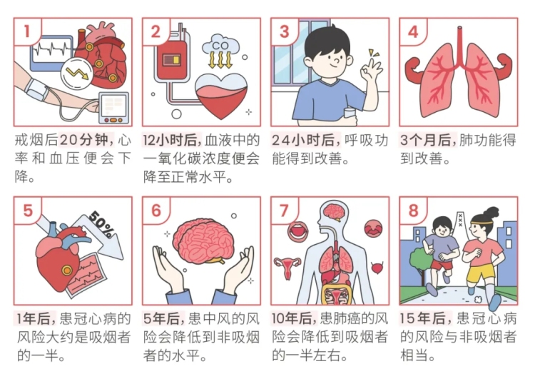從青春開始的“健康倒計時”？早戒煙，早獲益！| 科普時間_fororder_3_副本