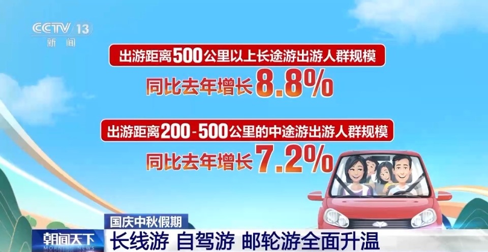 這個假期旅遊市場活力如何？大數據來了→