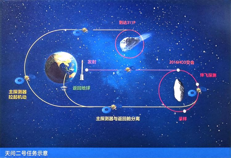 天問二號任務發射圓滿成功 我國開啟小行星探測與採樣返回之旅