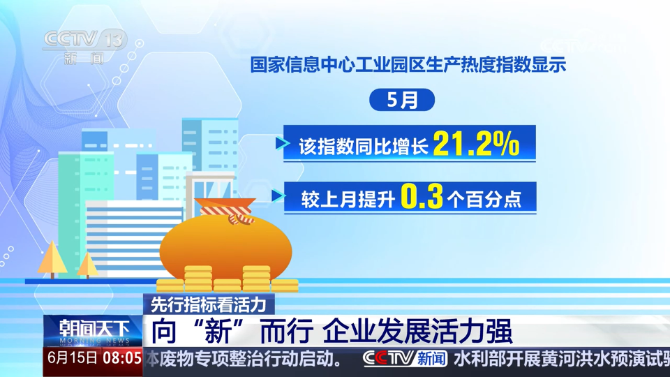 數據顯示今年5月我國經濟多領域“熱力”升騰 折射經濟向好向“新”、活力強勁