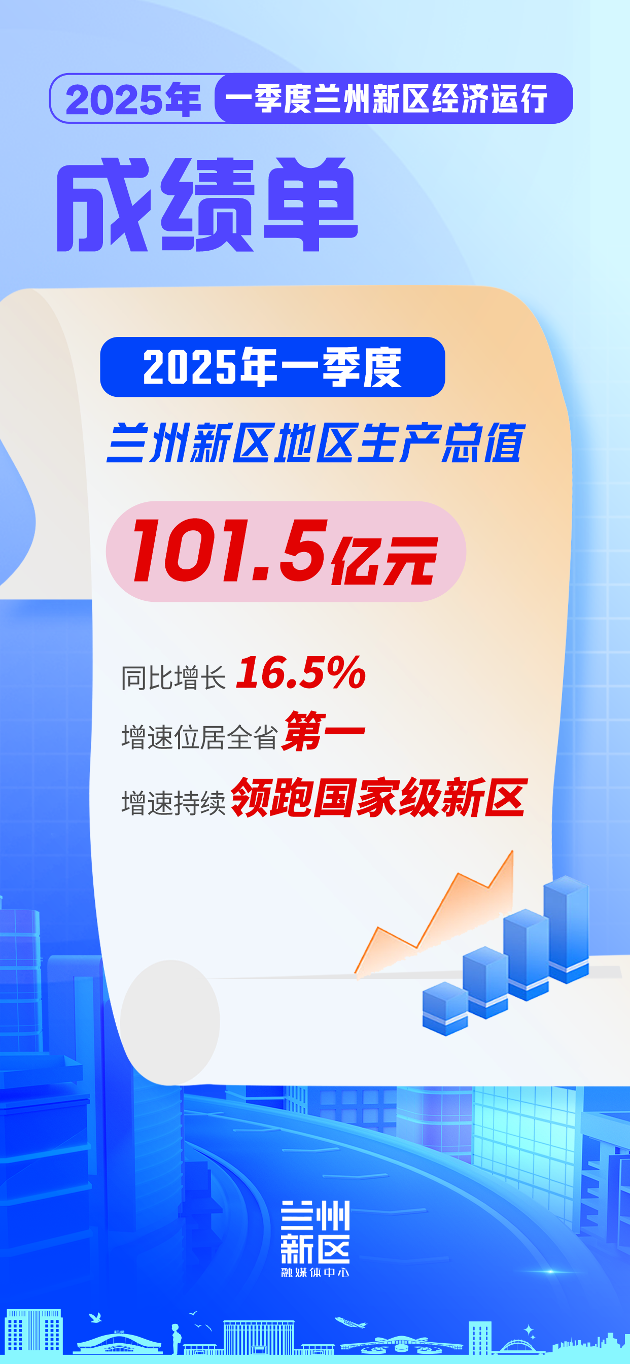 一季度新區經濟“成績單”亮眼出爐_fororder_微信圖片_20250425145622