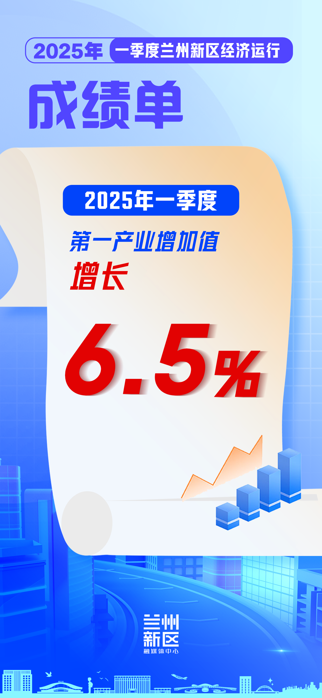 一季度新區經濟“成績單”亮眼出爐_fororder_微信圖片_20250425145633