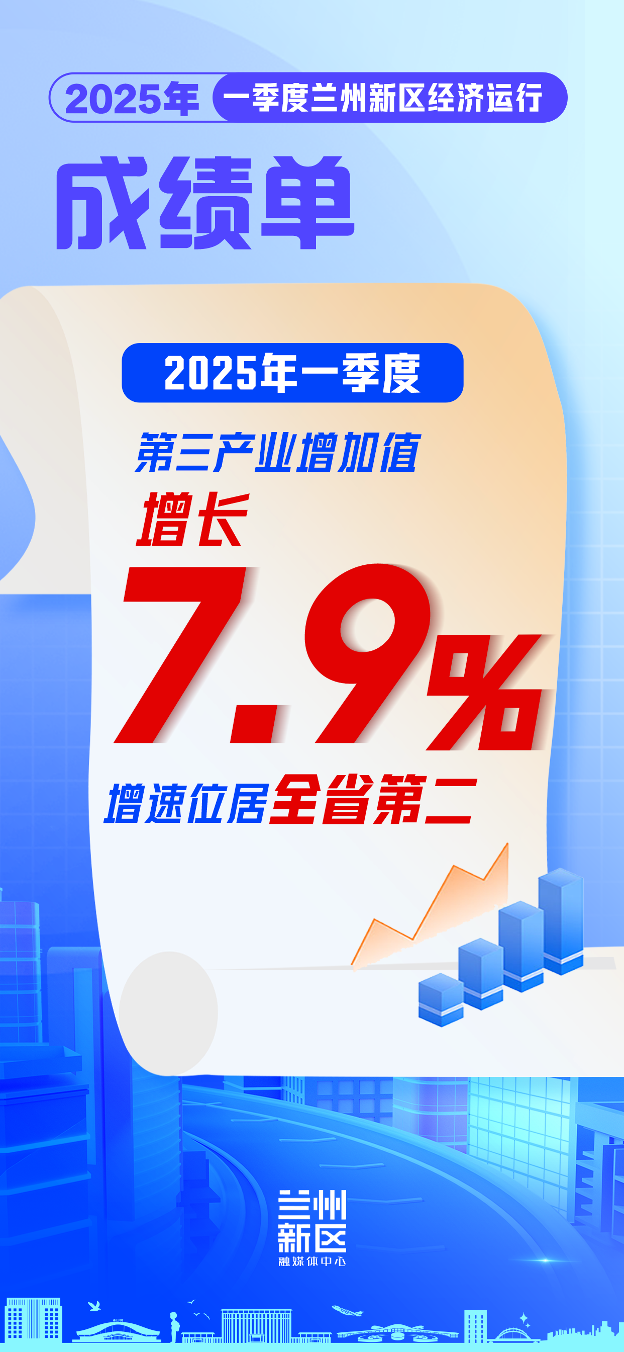 一季度新區經濟“成績單”亮眼出爐_fororder_微信圖片_20250425145706