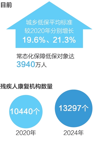 看！身邊故事裏的“十四五”民生答卷