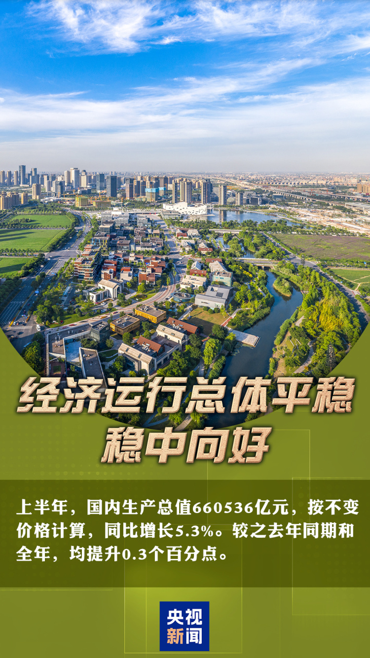 中國經濟半年報丨重磅數據接連發佈 多維度帶你看中國發展“節節高”