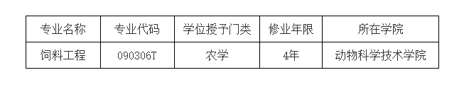 甘肅農業大學獲批“飼料工程”本科新專業_fororder_94b83a7ba0d477f893bb37cfccc2964