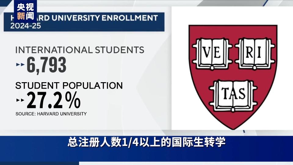 視評線丨2+2=？特朗普給哈佛出的題，白宮考砸了