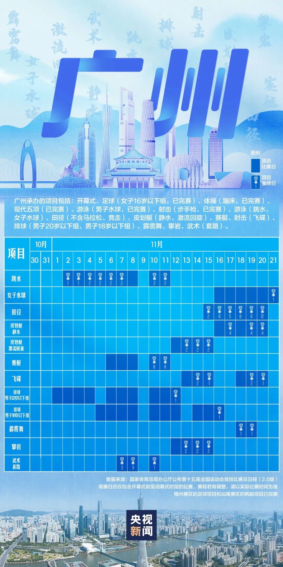 全運會賽程日曆來了！