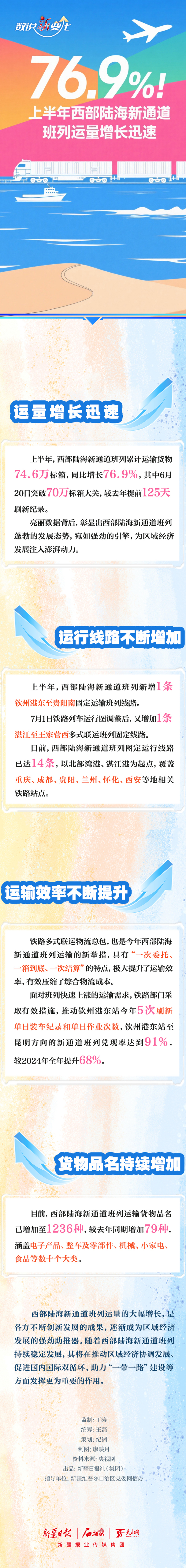 數説“新”變化丨76.9%！上半年西部陸海新通道班列運量增長迅速
