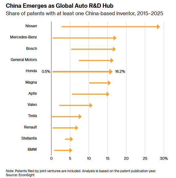 全球媒體聚焦 | 美媒：中國為全球汽車製造商樹立標杆_fororder_3