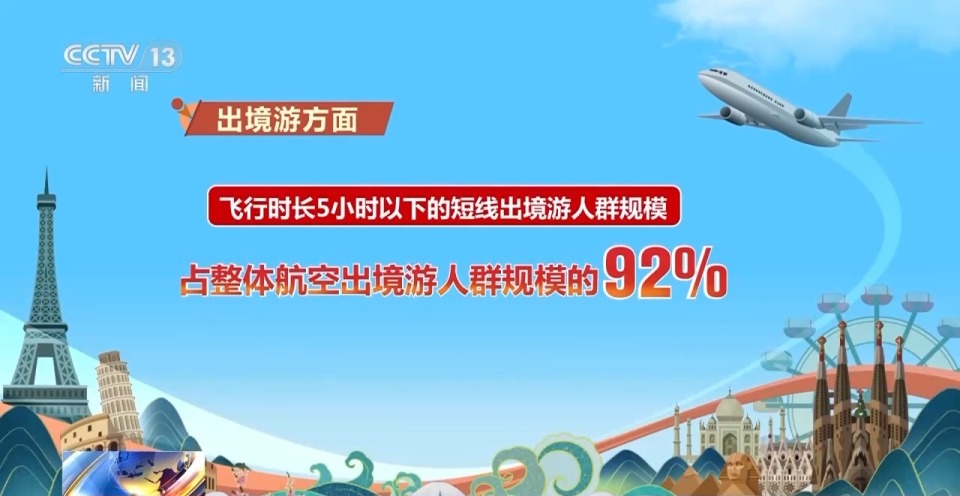 這個假期旅遊市場活力如何？大數據來了→
