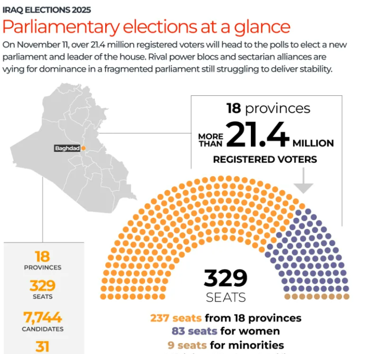 閃評｜伊拉克國民議會選舉開始 民眾盼“歲月靜好”
