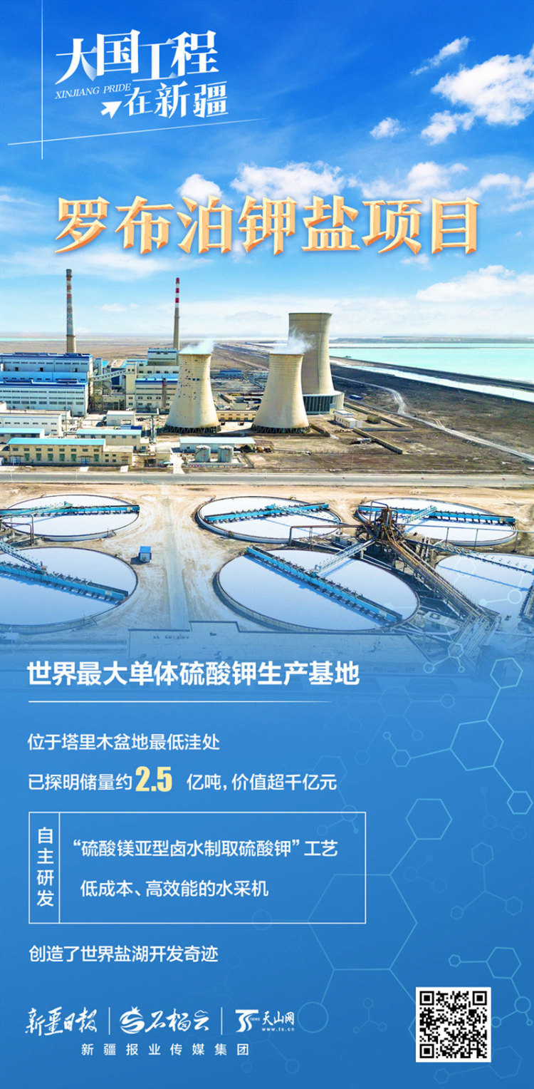 大國工程在新疆丨從“死亡之海”到“希望之海”，羅布泊如何建成世界級鉀肥航母？