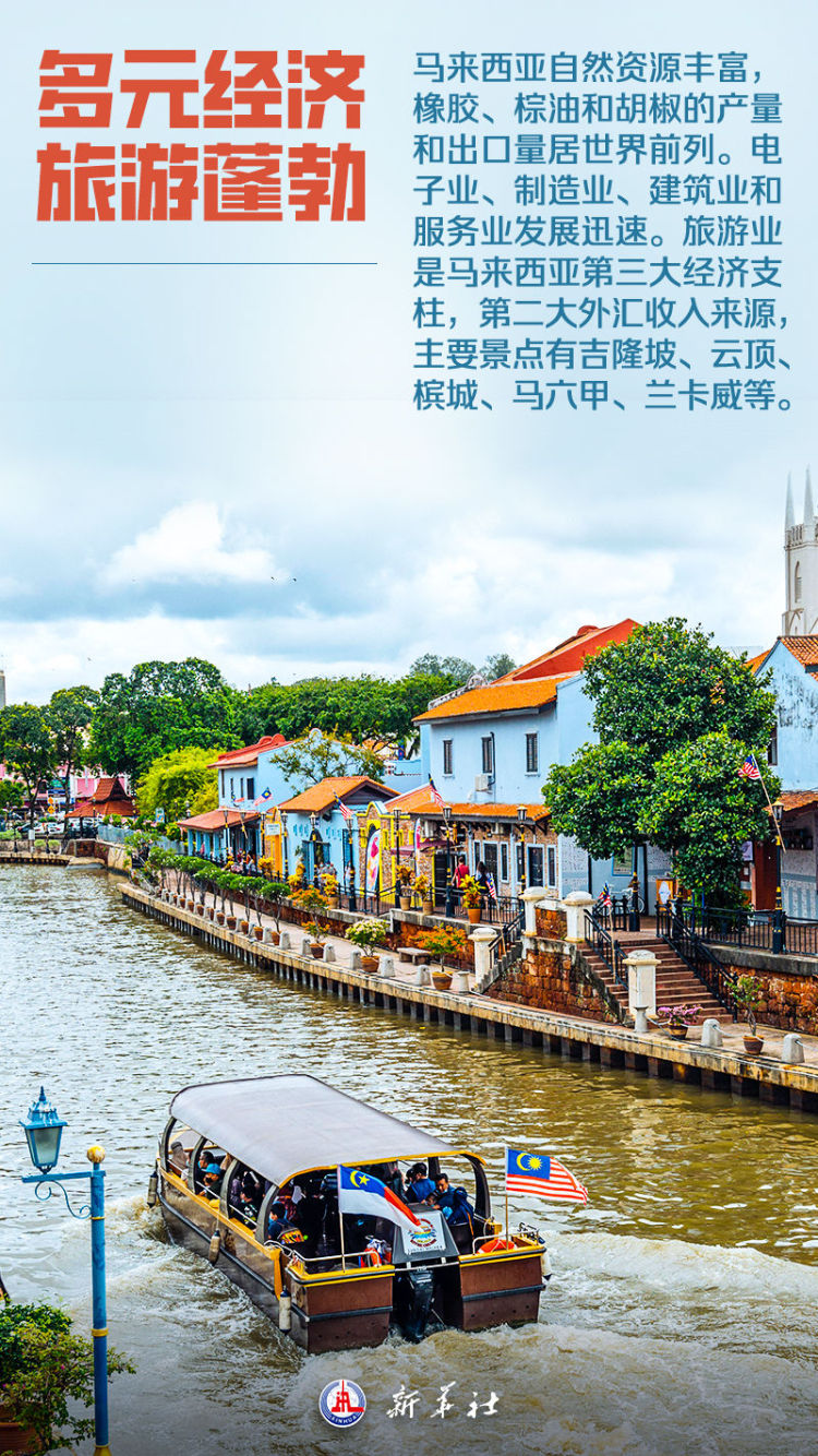 海報丨這，就是馬來西亞！
