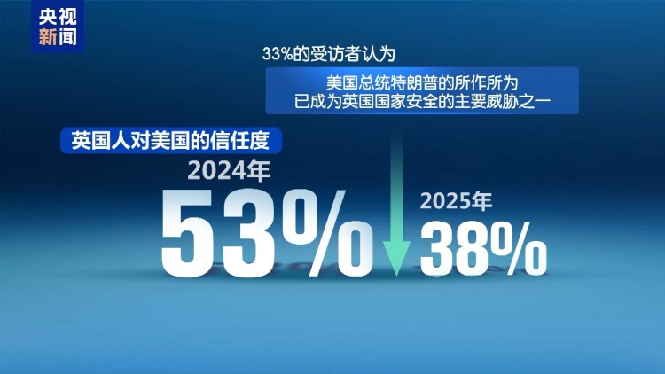 互動頻繁 英法德能否重建“歐洲三駕馬車”？專家分析→