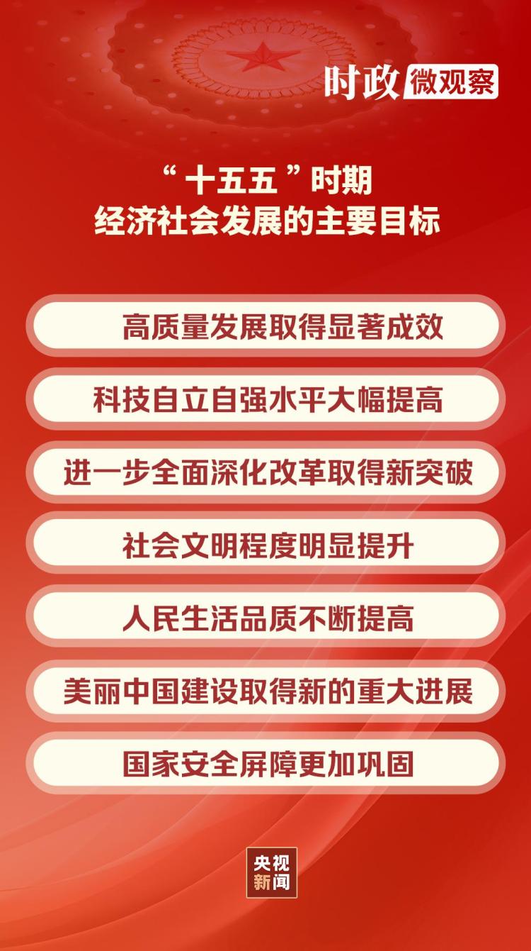 時政微觀察丨藍圖已繪就,奮進正當時