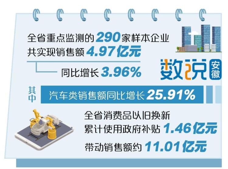 安徽端午假期消費市場平穩增長_fororder_端午假期消費