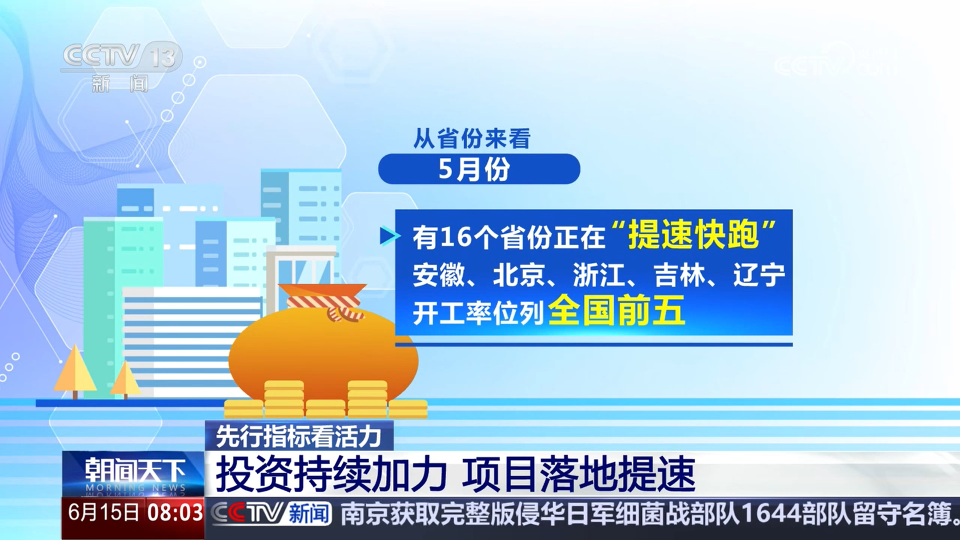 數據顯示今年5月我國經濟多領域“熱力”升騰 折射經濟向好向“新”、活力強勁