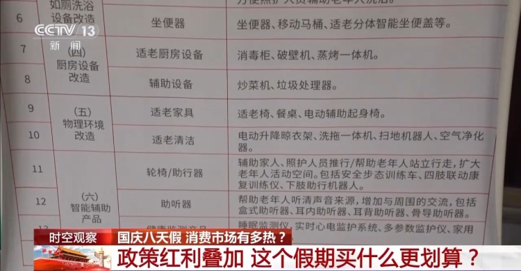 三個關鍵詞 看國慶中秋假期消費市場有多熱