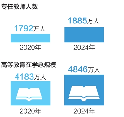 看！身邊故事裏的“十四五”民生答卷
