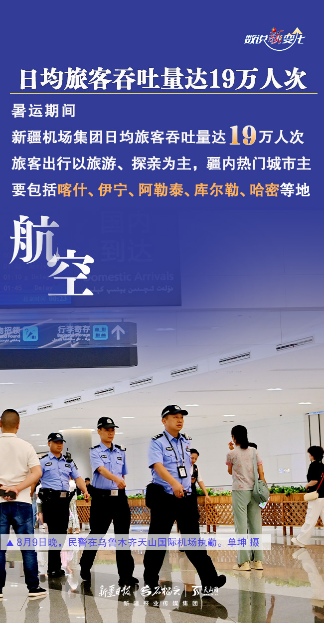 數説“新”變化｜人氣飆升 新疆暑運“成績單”亮眼