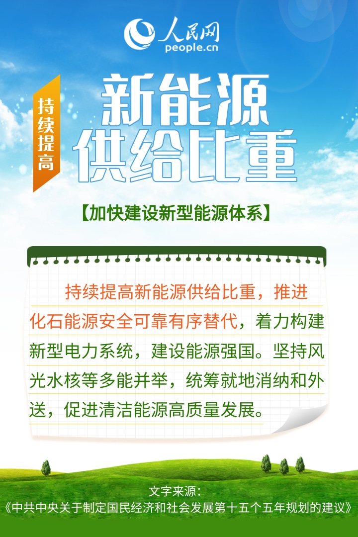 熱詞裏的"十五五" | 加快全面綠色轉型 産業如何做好“加減法”？