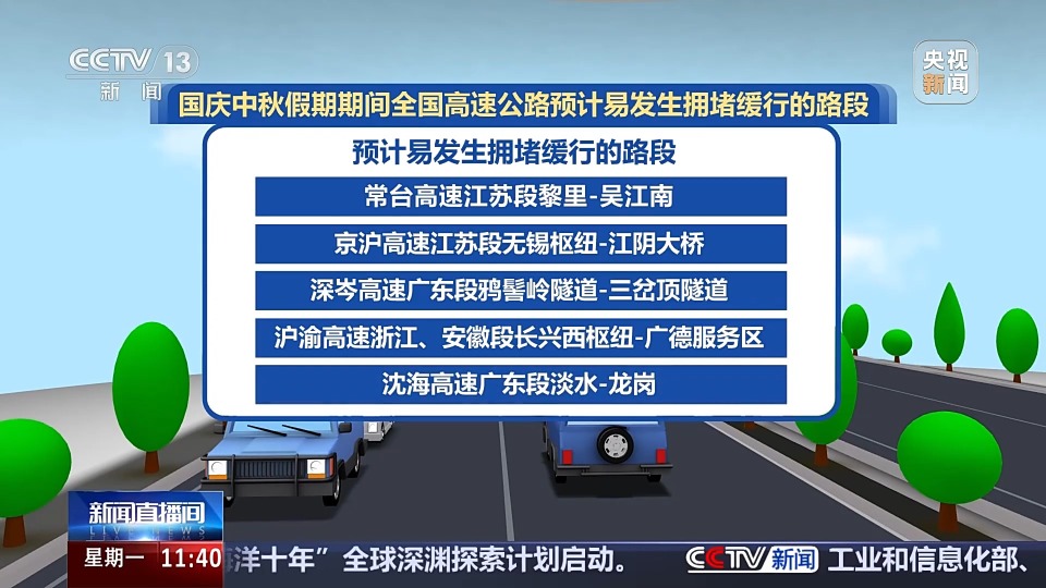 探親、旅遊客流疊加 國慶中秋假期哪些路段將迎來超大流量？