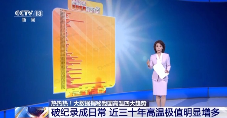 越來越熱不是錯覺！大數據揭秘我國高溫四大趨勢