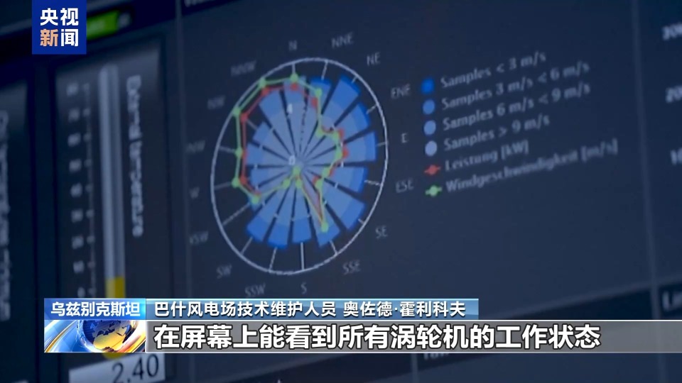 絲路同心 共同發展丨中亞最大風電項目為烏茲別克斯坦綠色能源轉型注入動力
