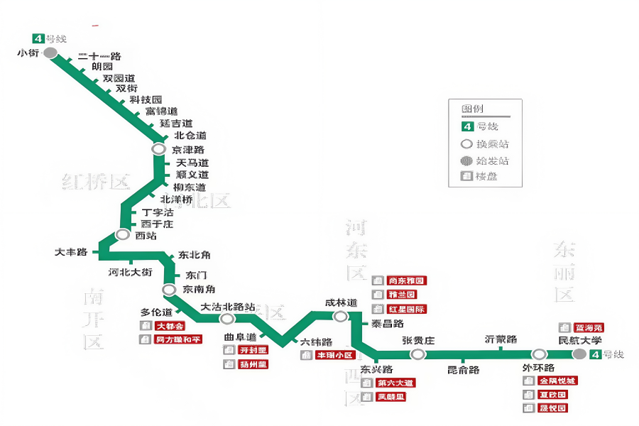 天津地鐵4號線北段（小街站-西站站）7月8日開通初期運營_fororder_天津地鐵四號線線路圖 天津交通運輸供圖