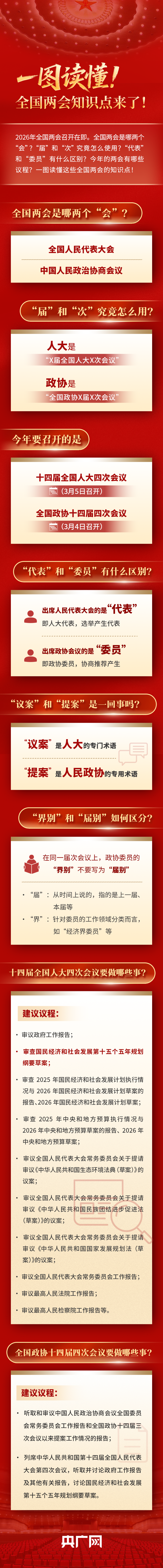 一圖讀懂！全國兩會知識點來了！
