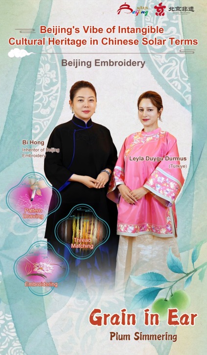 Beijing's Vibe of Intangible Cultural Heritage in Chinese Solar Terms-Grain in Ear