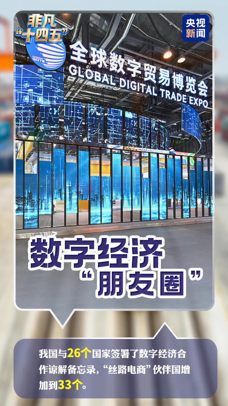數説非凡“十四五”丨擴容升級！看中國“朋友圈”裏的新動能、新機遇