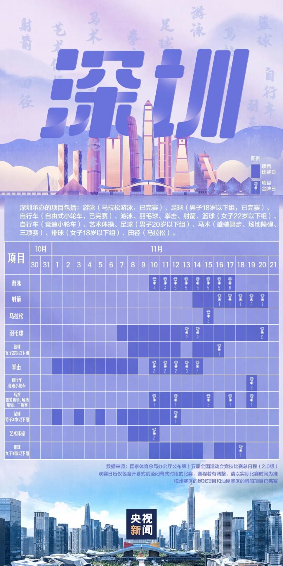 全運會賽程日曆來了！