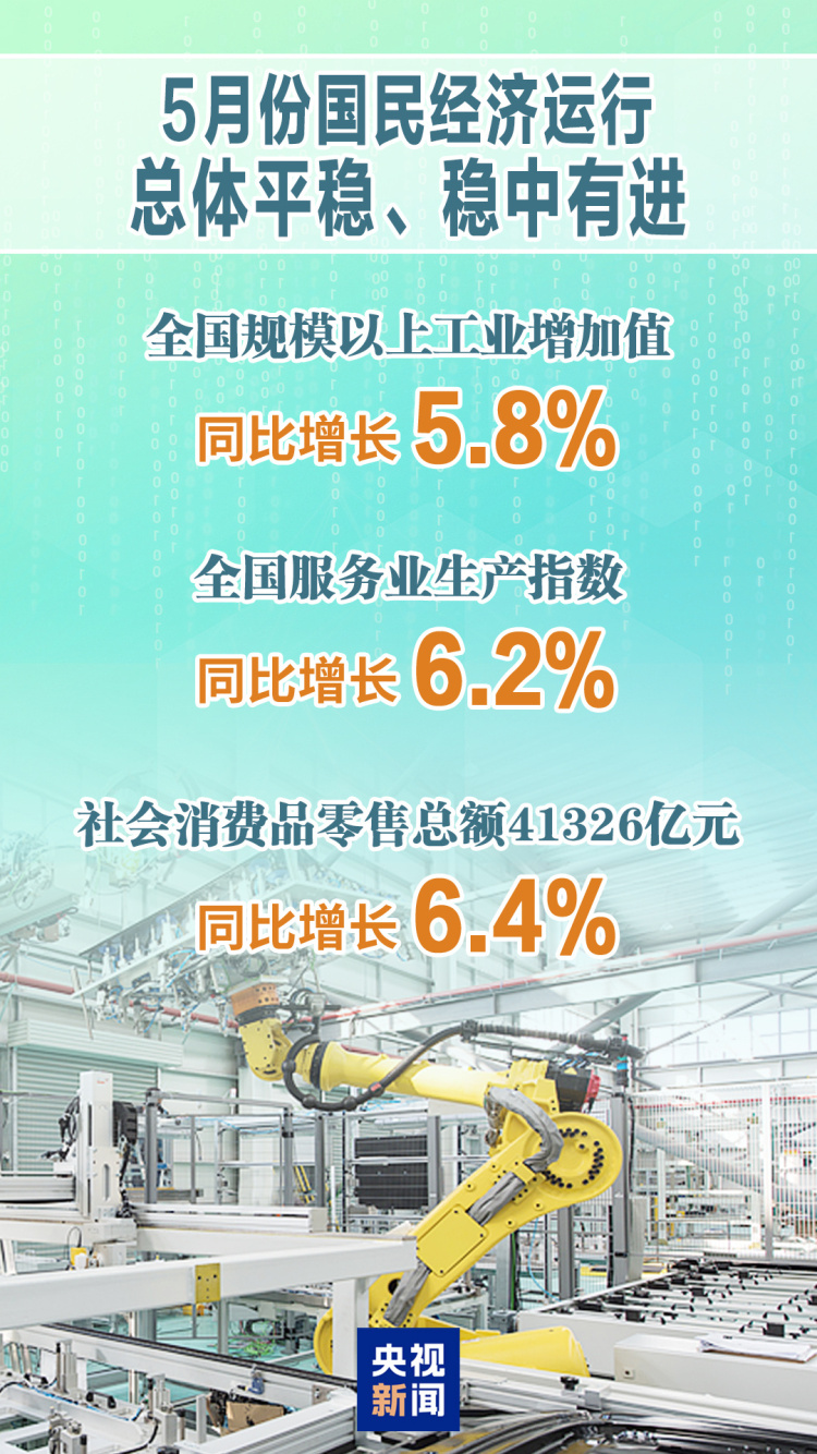 國家統計局：5月份國民經濟運行總體平穩 穩中有進