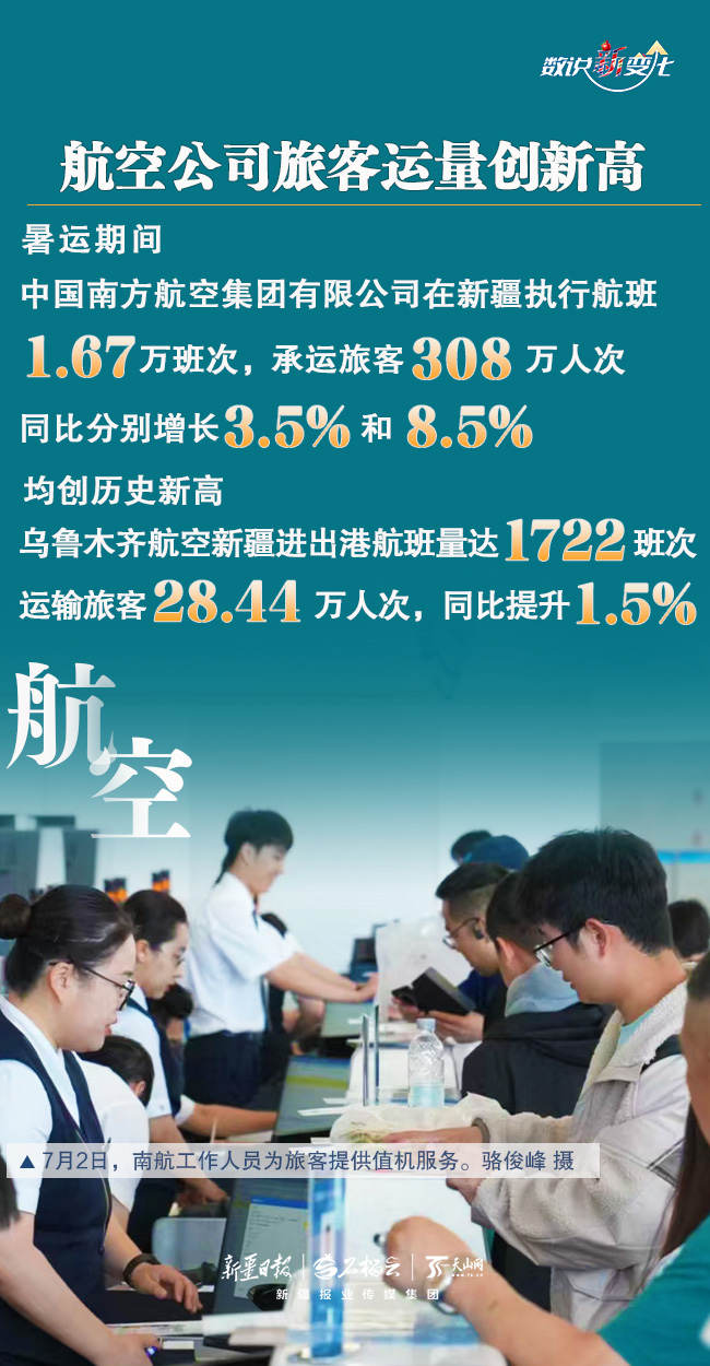 數説“新”變化｜人氣飆升 新疆暑運“成績單”亮眼