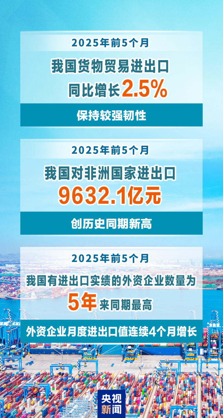 同比增長2.5% 前5月我國外貿保持較強韌性