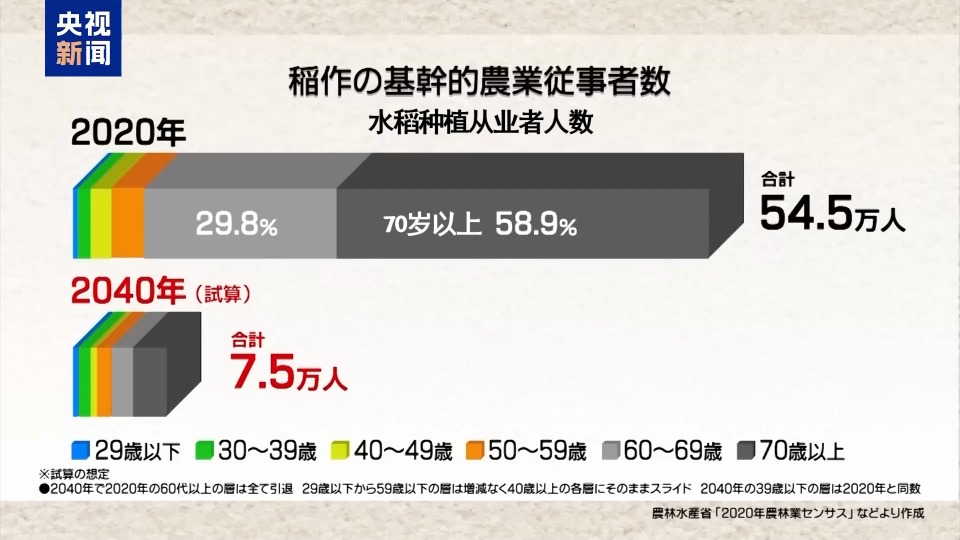 “米荒”還在持續 米價咋就難倒了這個“吃米大國”？