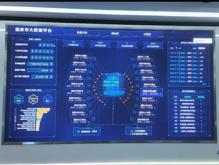2025品質甘肅行|酒泉數字經濟發展新實踐_fororder_5_20250919111549_AI看圖
