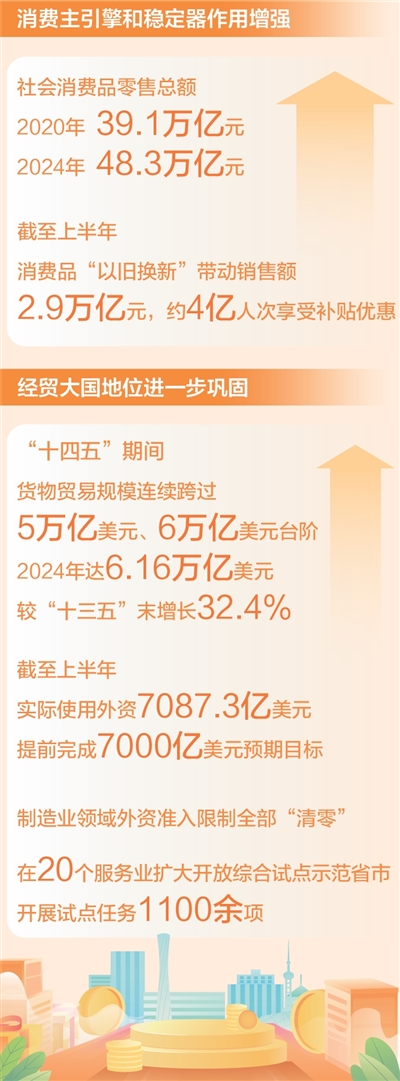 超大規模市場體量更大（權威發佈·高品質完成“十四五”規劃）